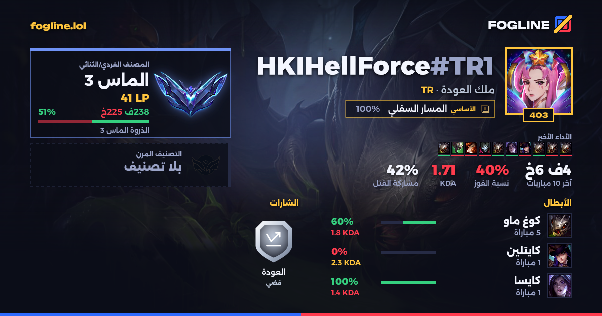 بطاقة المشاركة