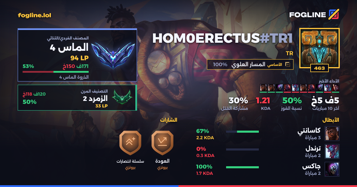 بطاقة المشاركة
