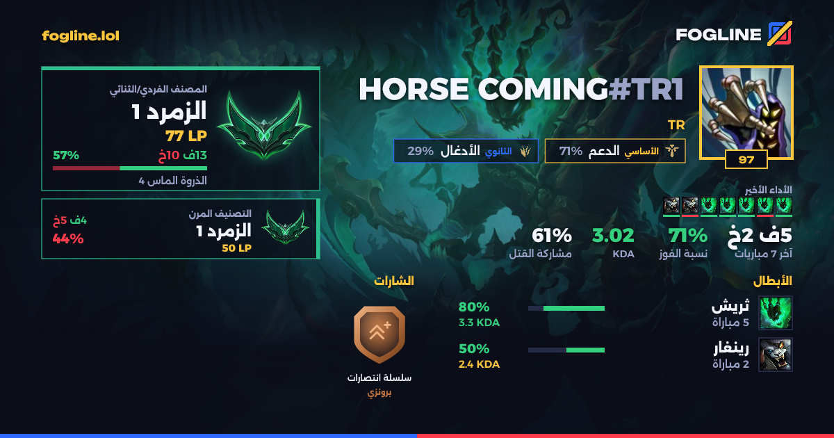 بطاقة المشاركة