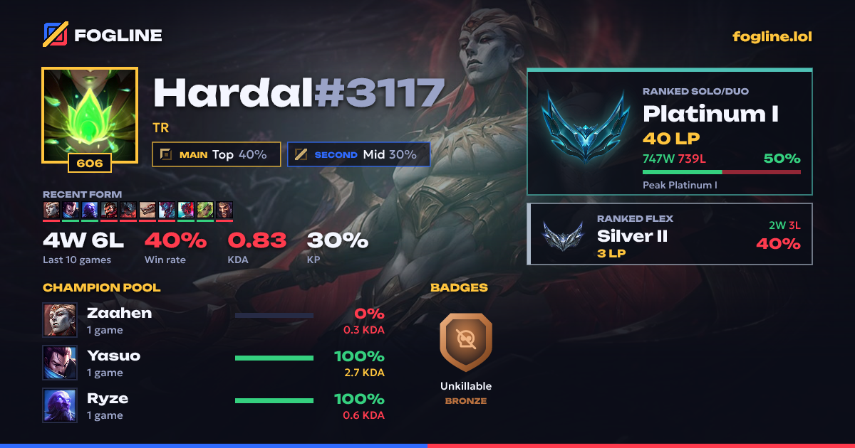 Share card