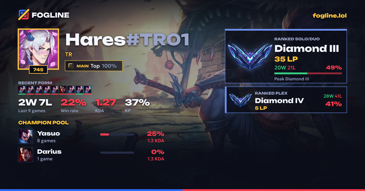 Share card