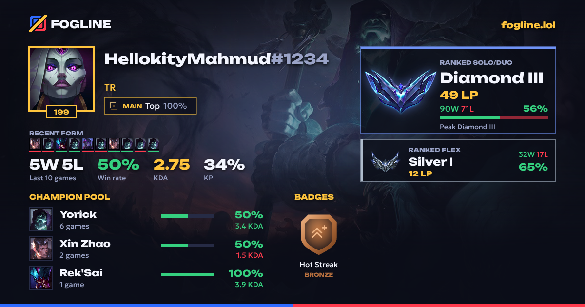 Share card