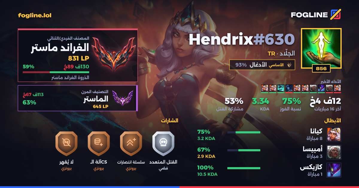 بطاقة المشاركة