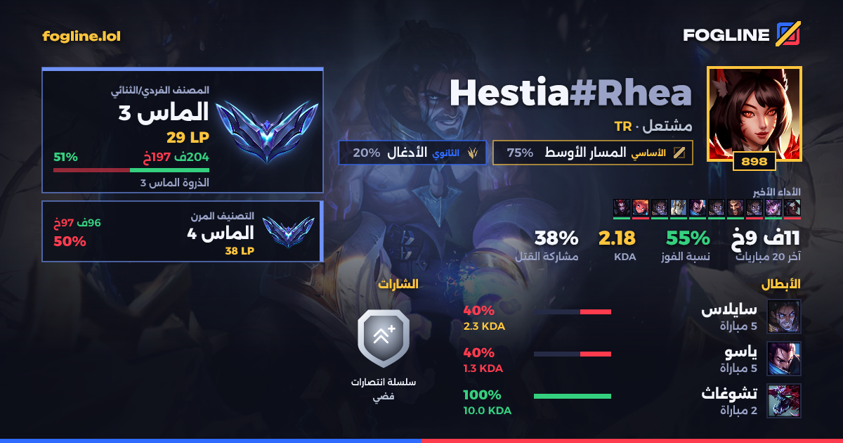 بطاقة المشاركة