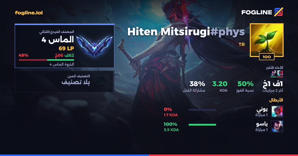 بطاقة المشاركة