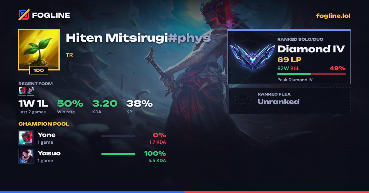 Share card