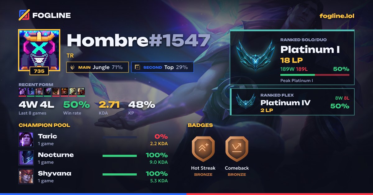 Share card