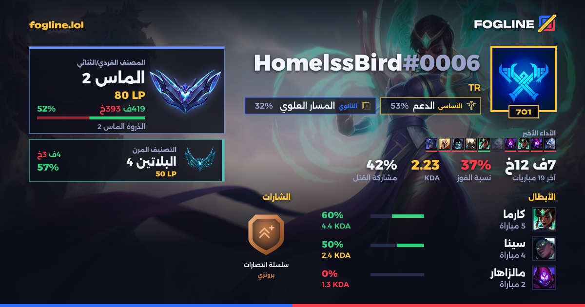 بطاقة المشاركة