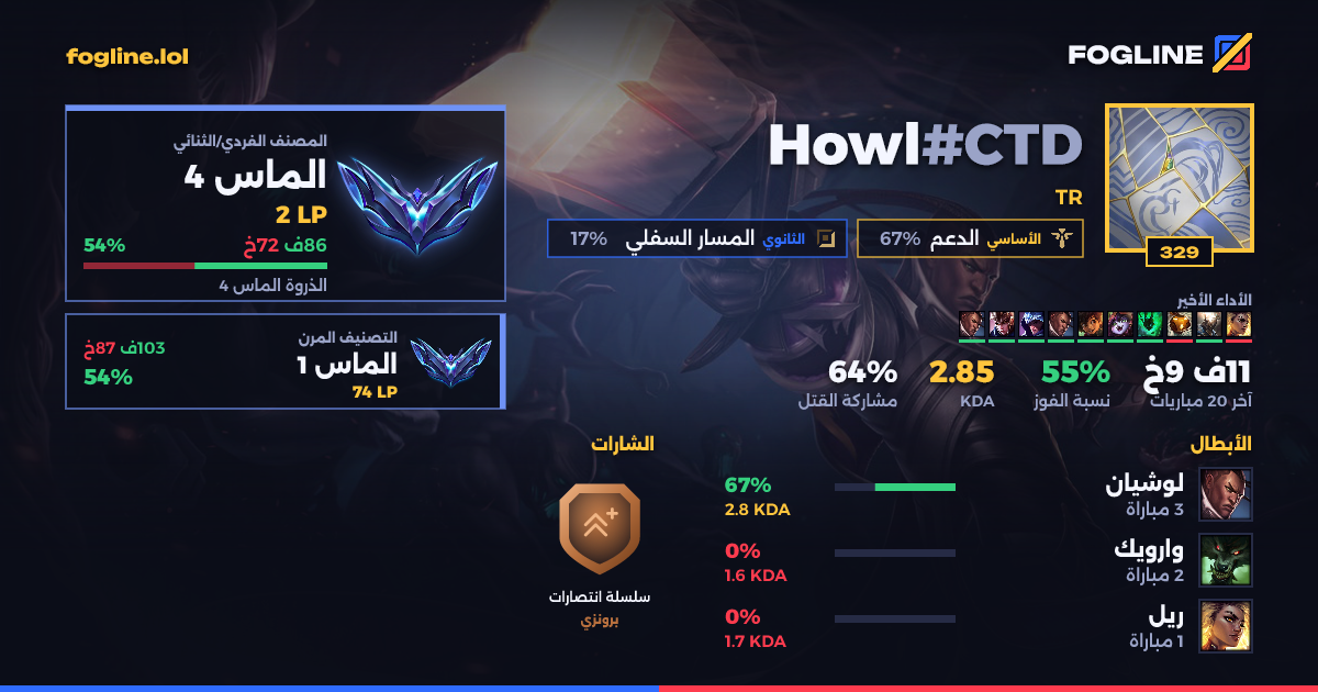 بطاقة المشاركة