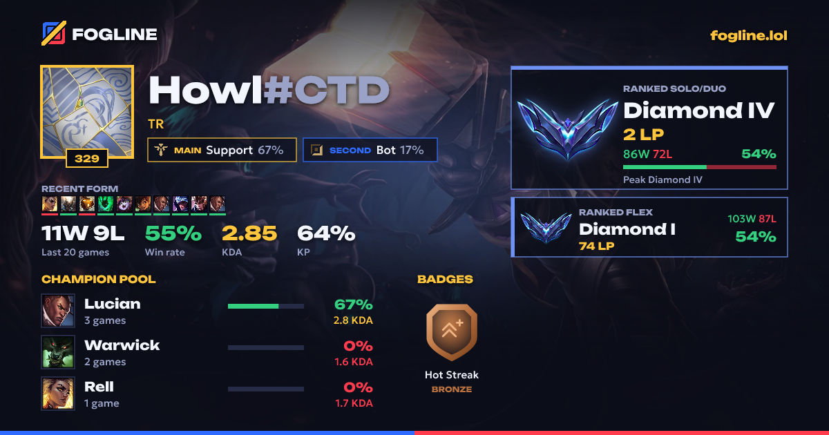 Share card
