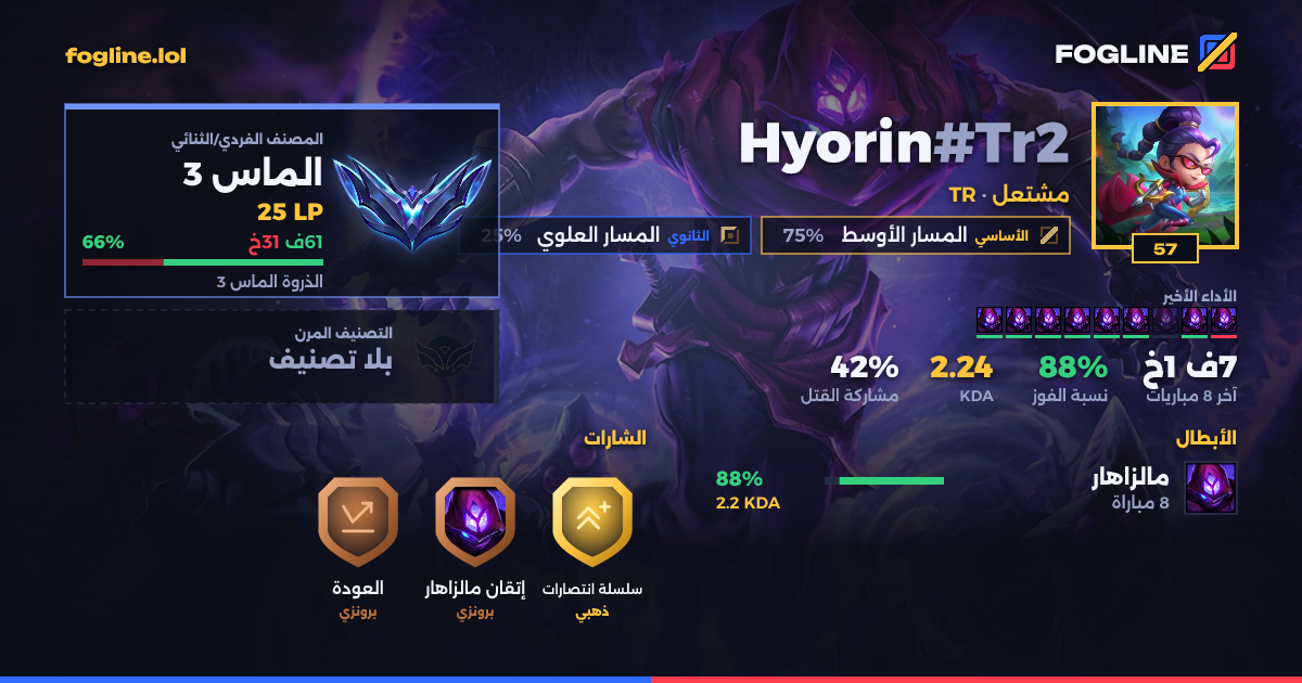 بطاقة المشاركة