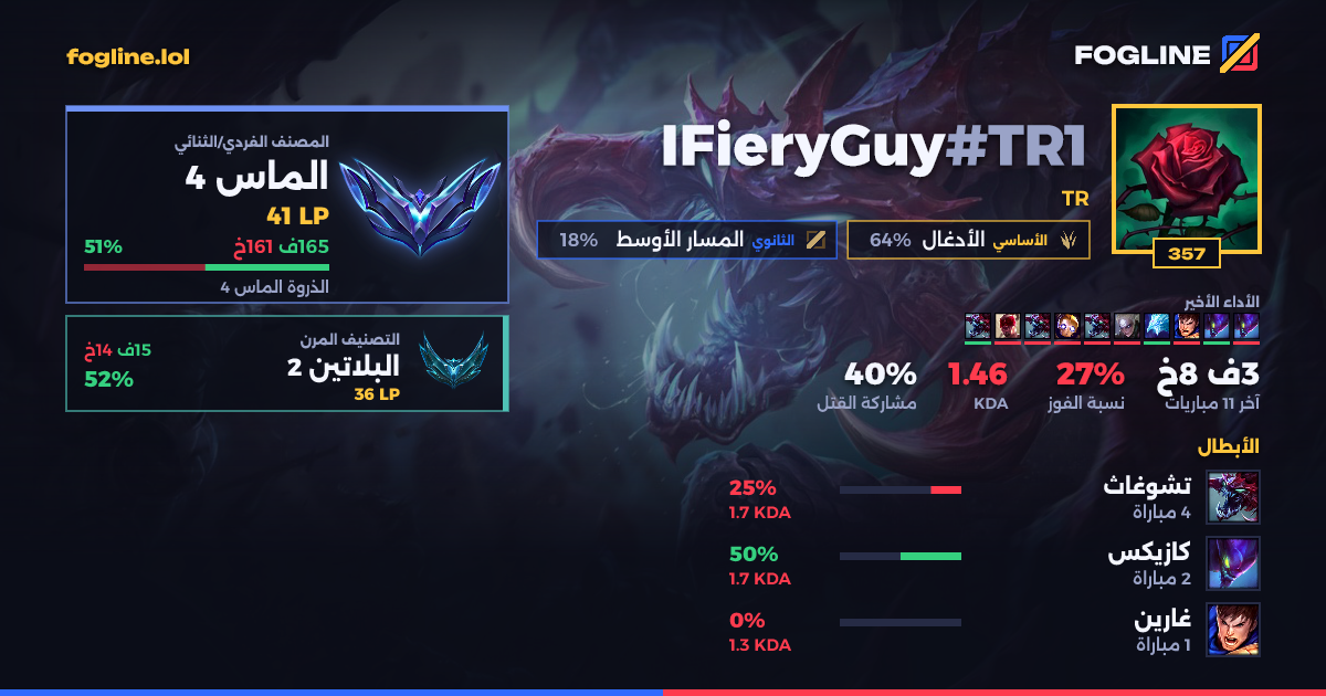 بطاقة المشاركة