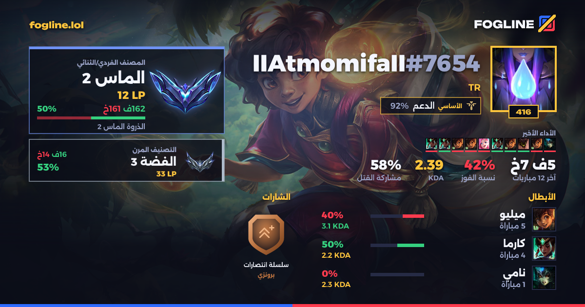 بطاقة المشاركة