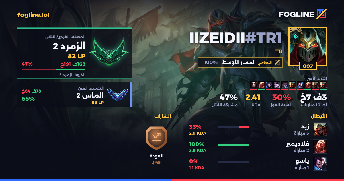 بطاقة المشاركة