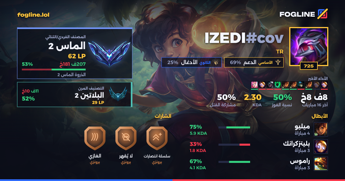بطاقة المشاركة