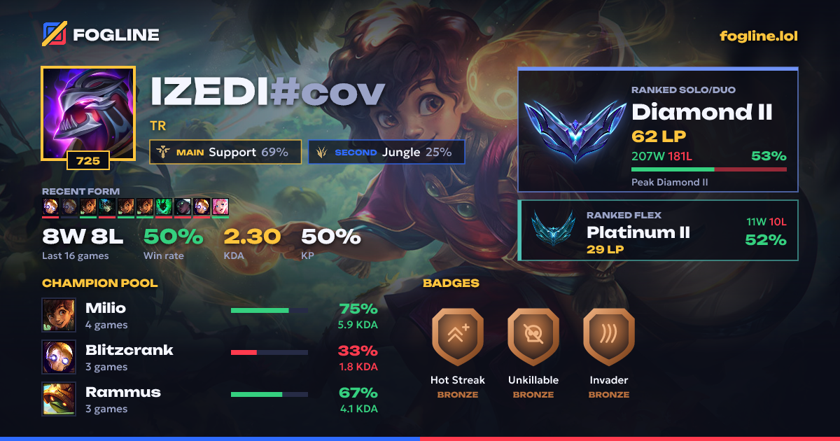 Share card