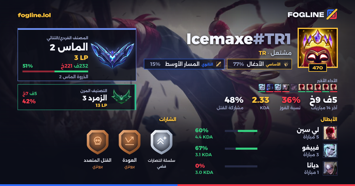 بطاقة المشاركة