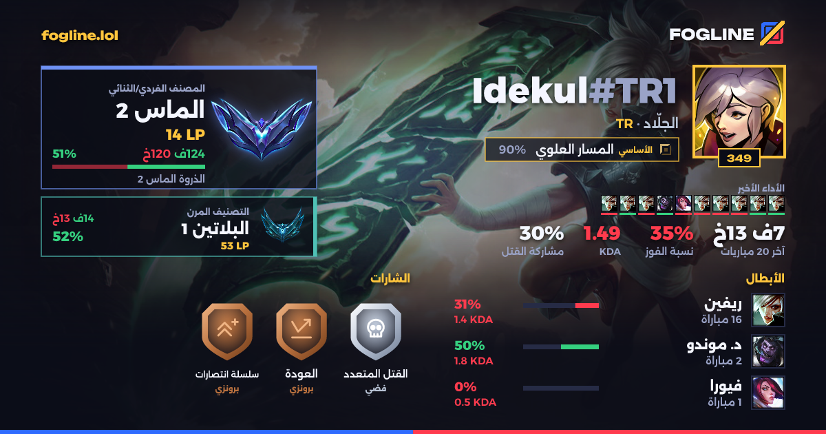 بطاقة المشاركة