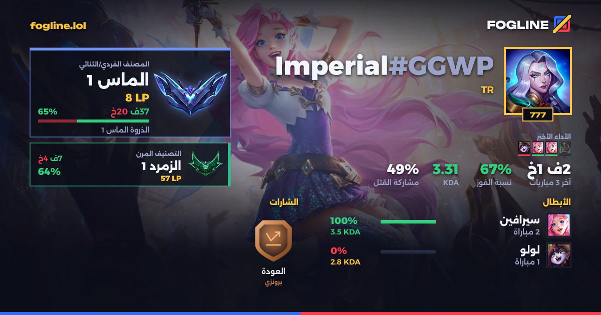 بطاقة المشاركة