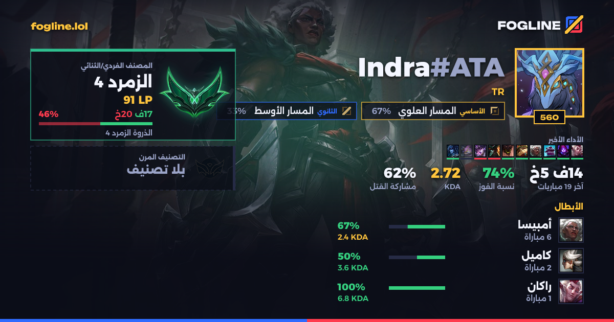 بطاقة المشاركة