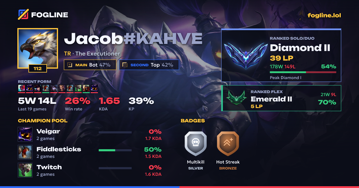 Share card