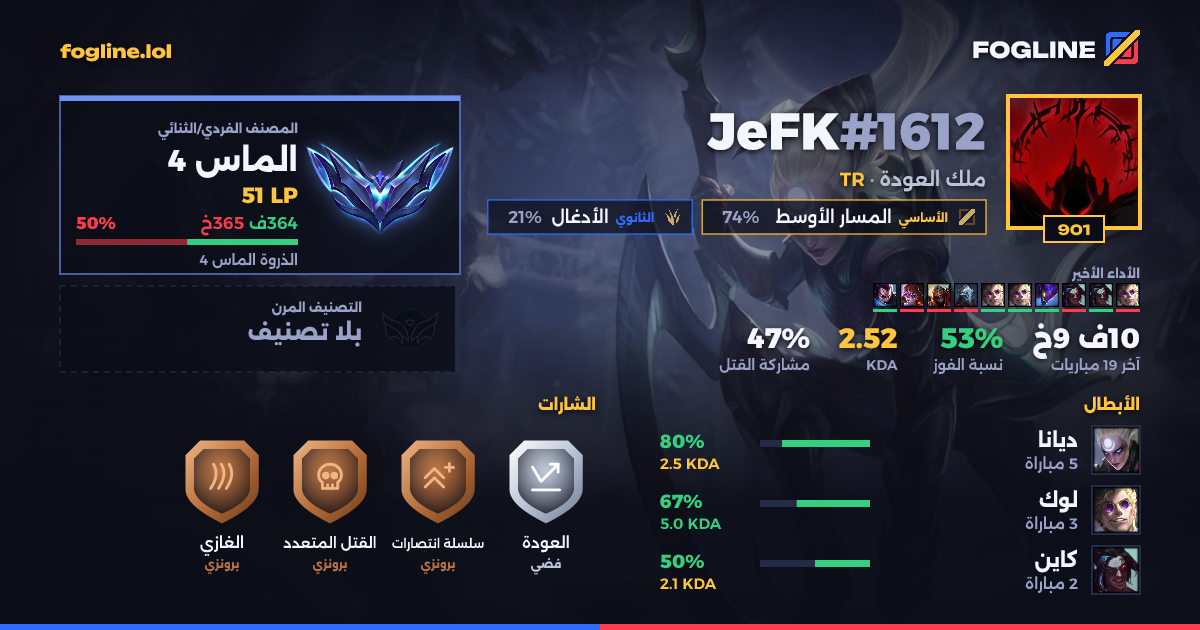بطاقة المشاركة