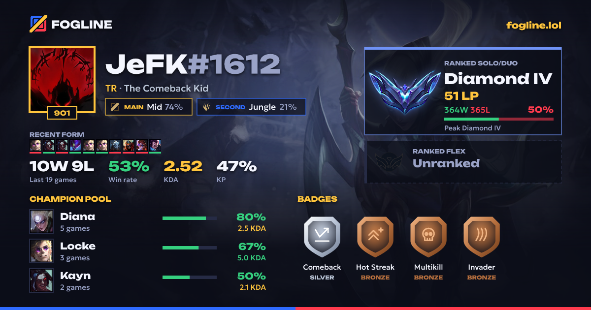 Share card