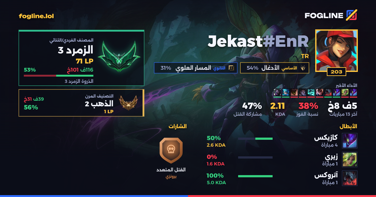 بطاقة المشاركة