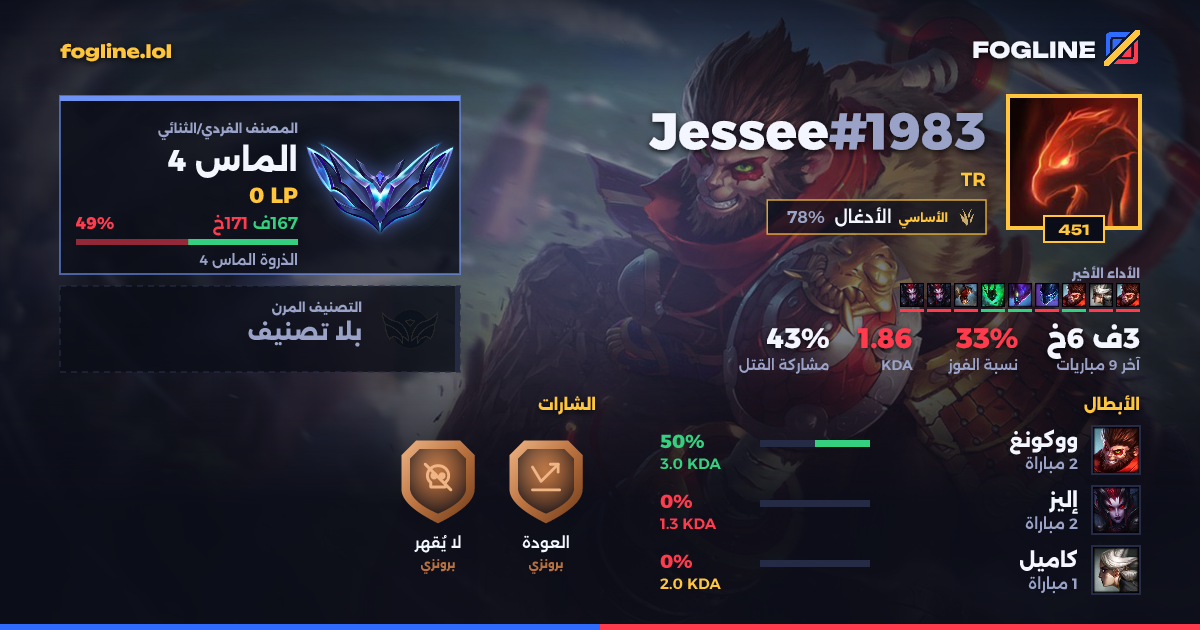 بطاقة المشاركة