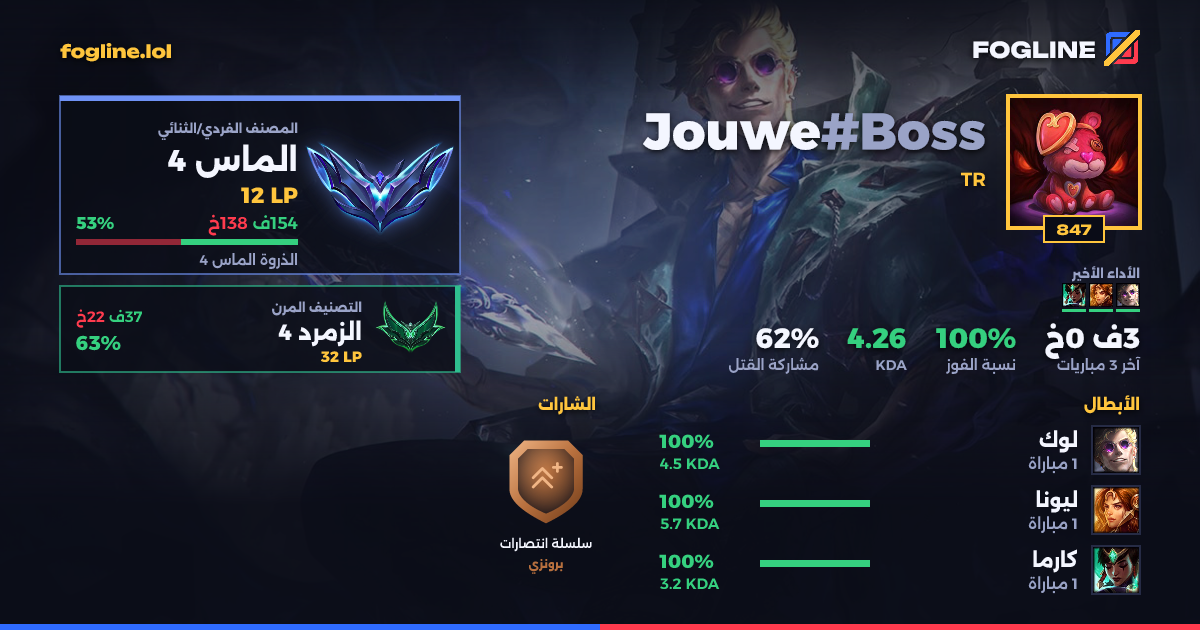 بطاقة المشاركة