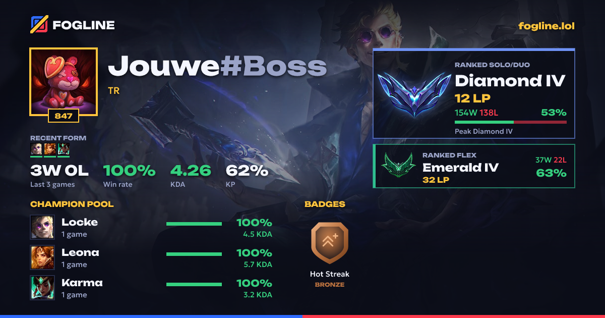 Share card
