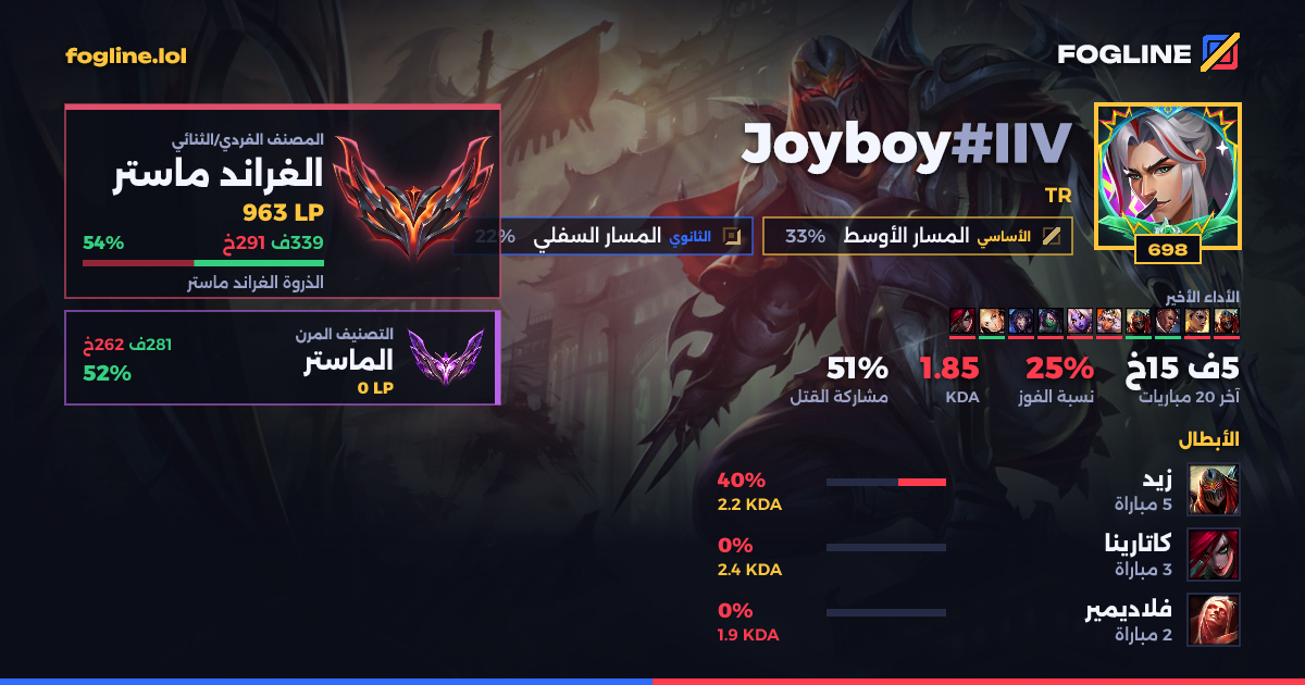 بطاقة المشاركة