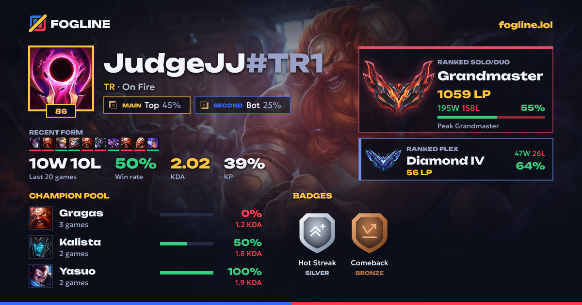 Share card