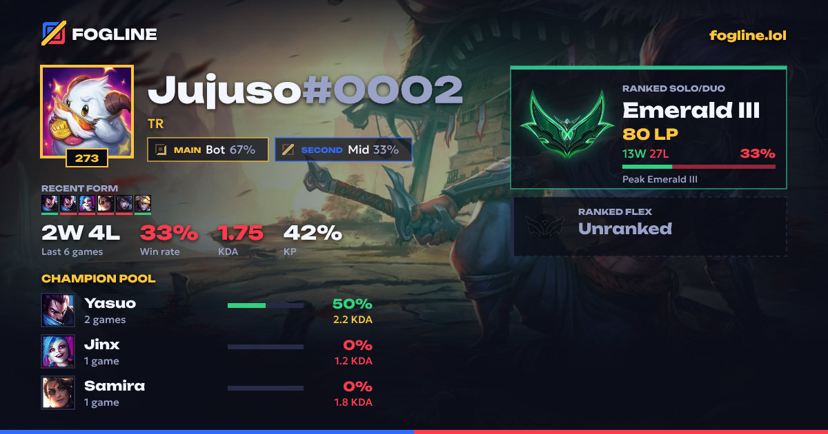Share card