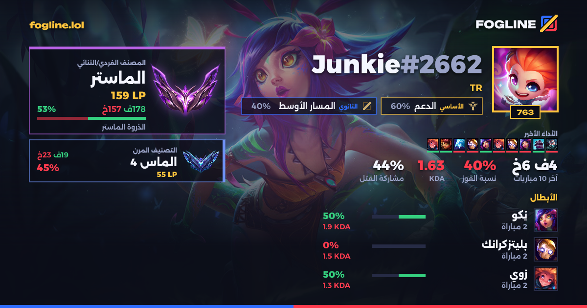 بطاقة المشاركة