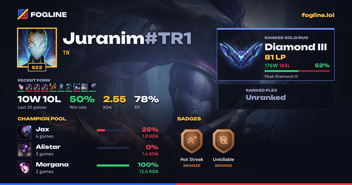 Share card