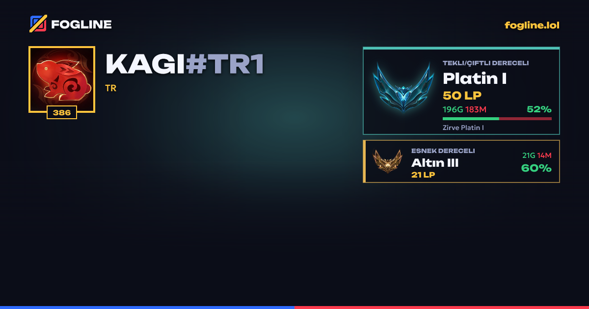 Paylaşım kartı