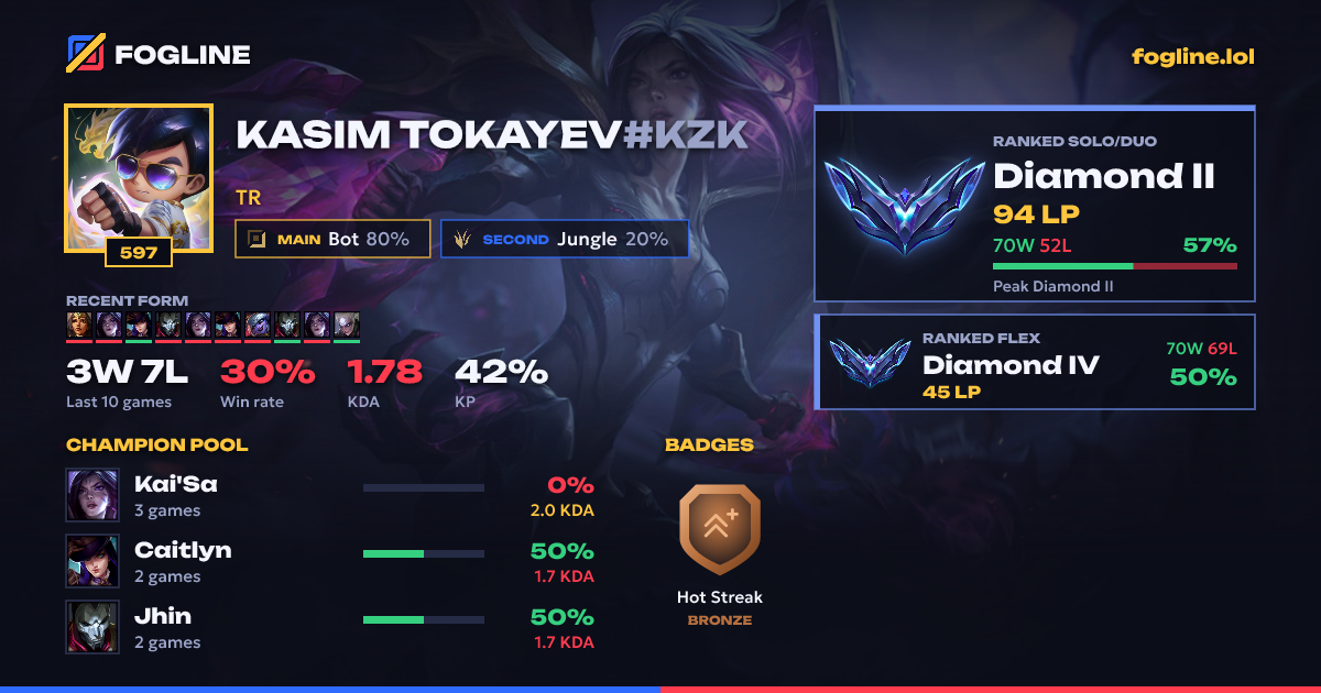 Share card