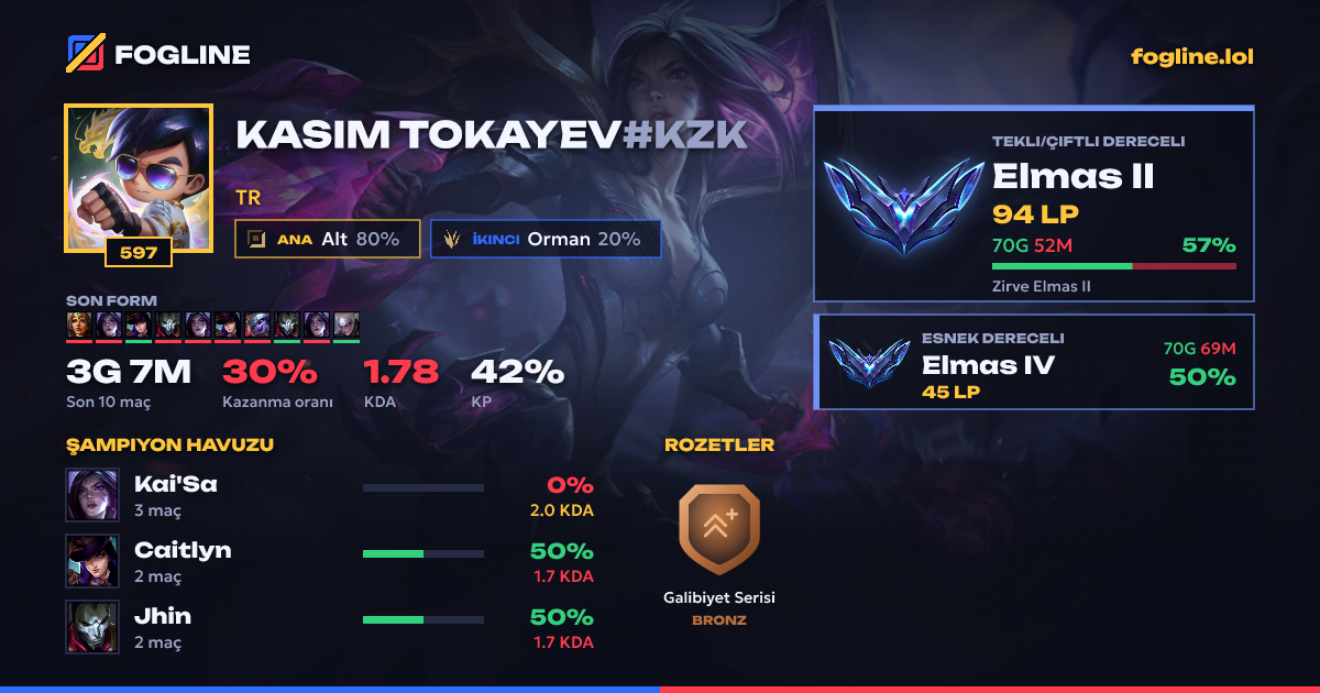 Paylaşım kartı
