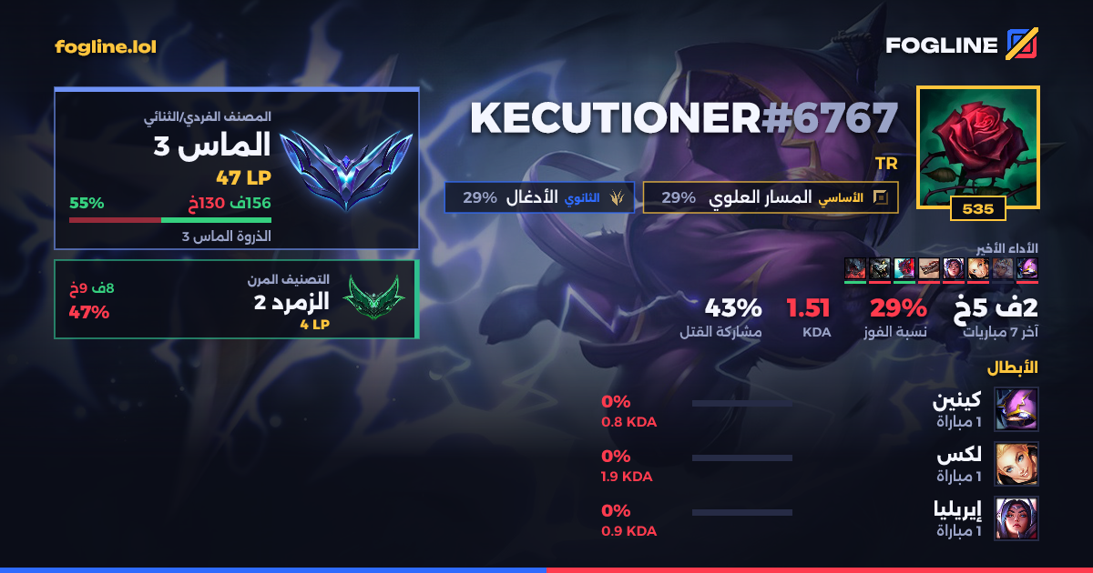 بطاقة المشاركة