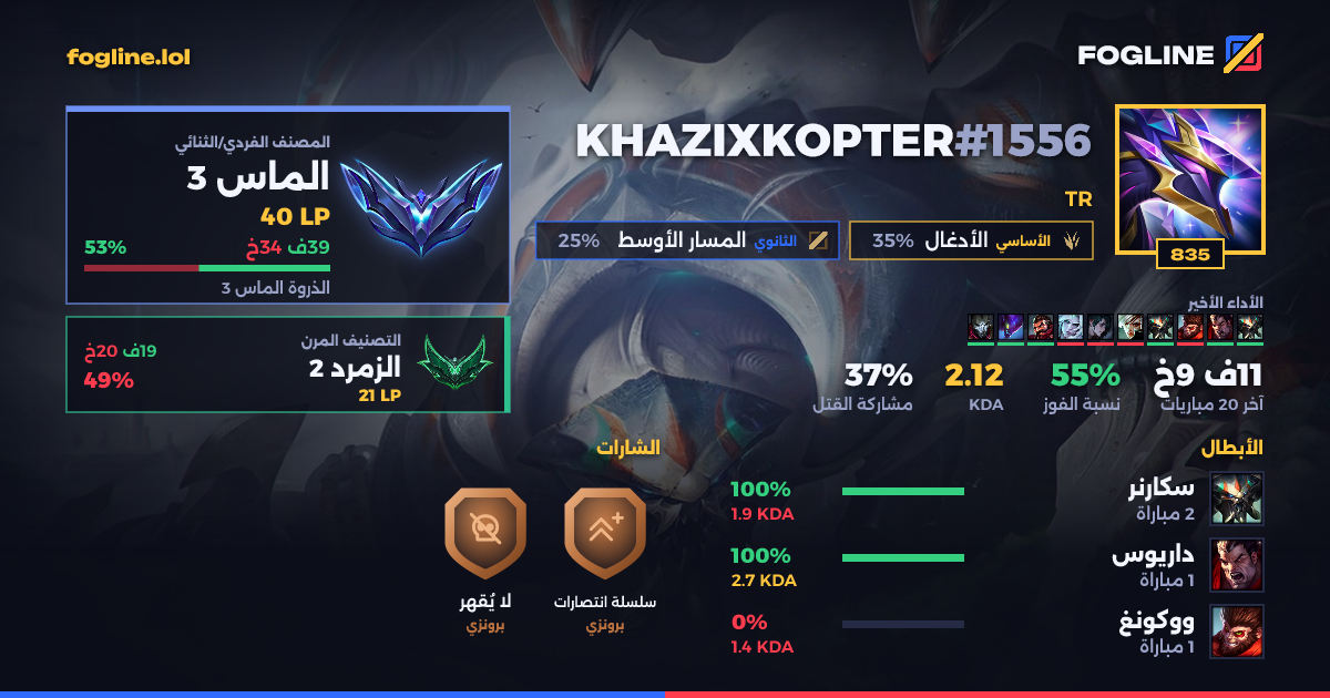 بطاقة المشاركة