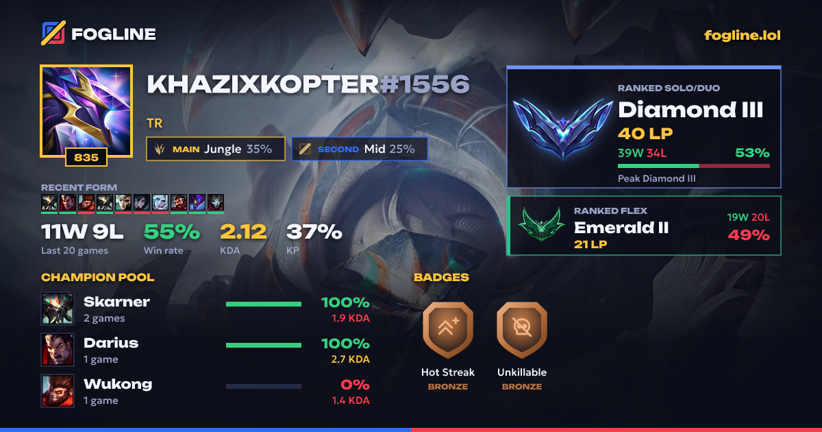 Share card