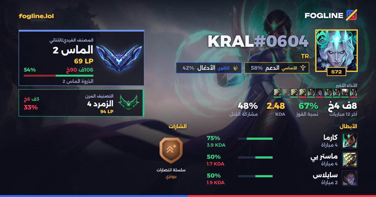 بطاقة المشاركة