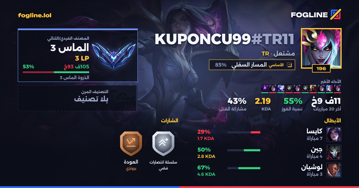بطاقة المشاركة
