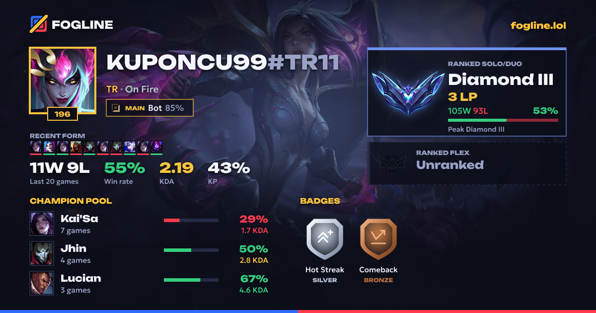 Share card