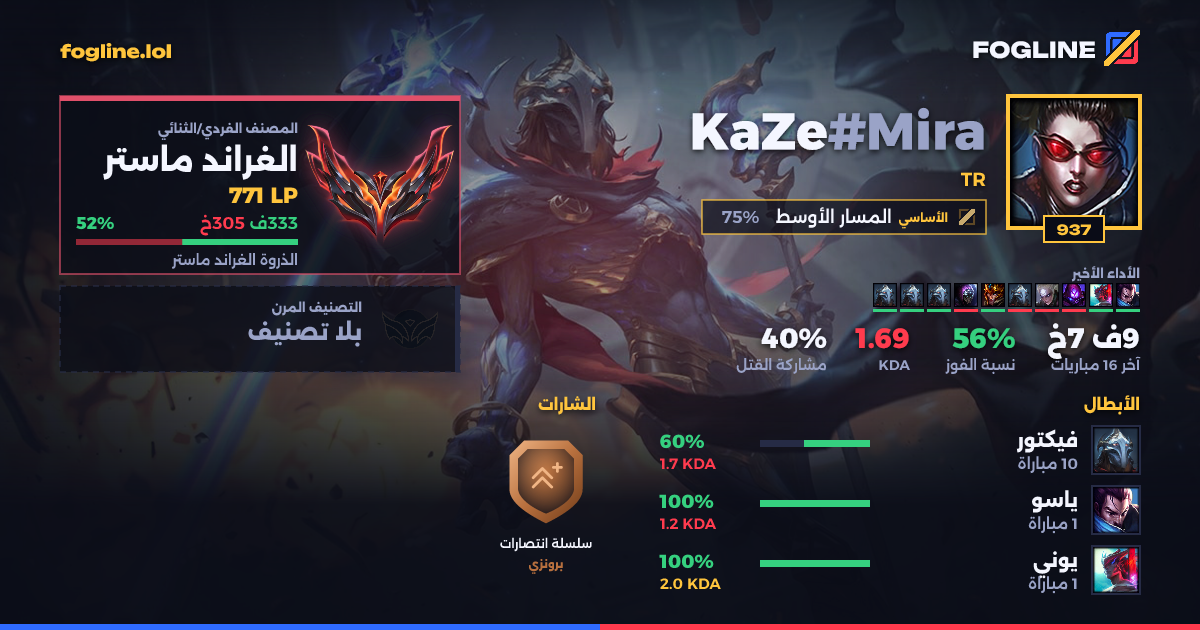 بطاقة المشاركة