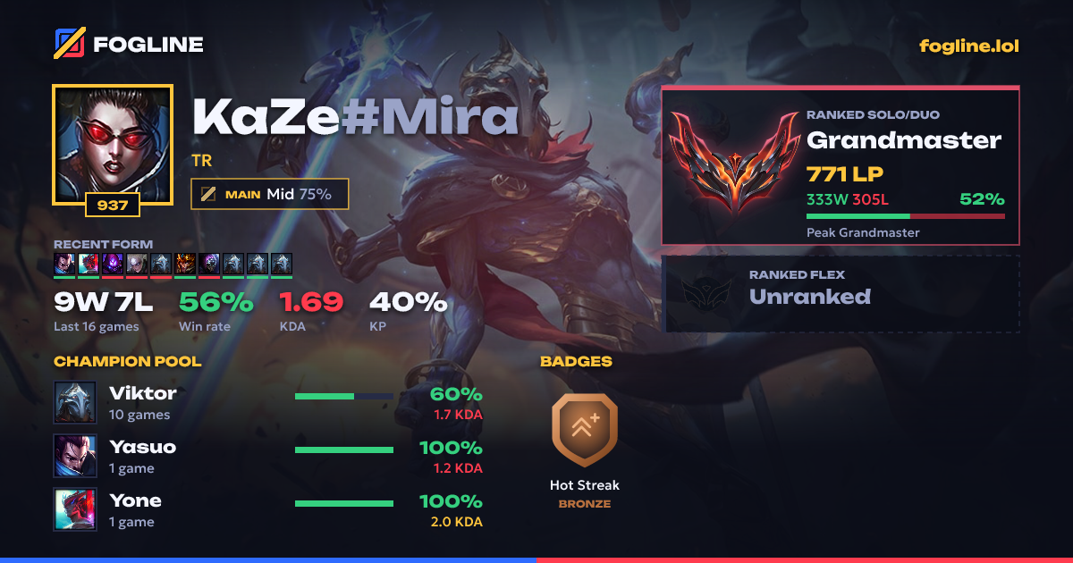 Share card