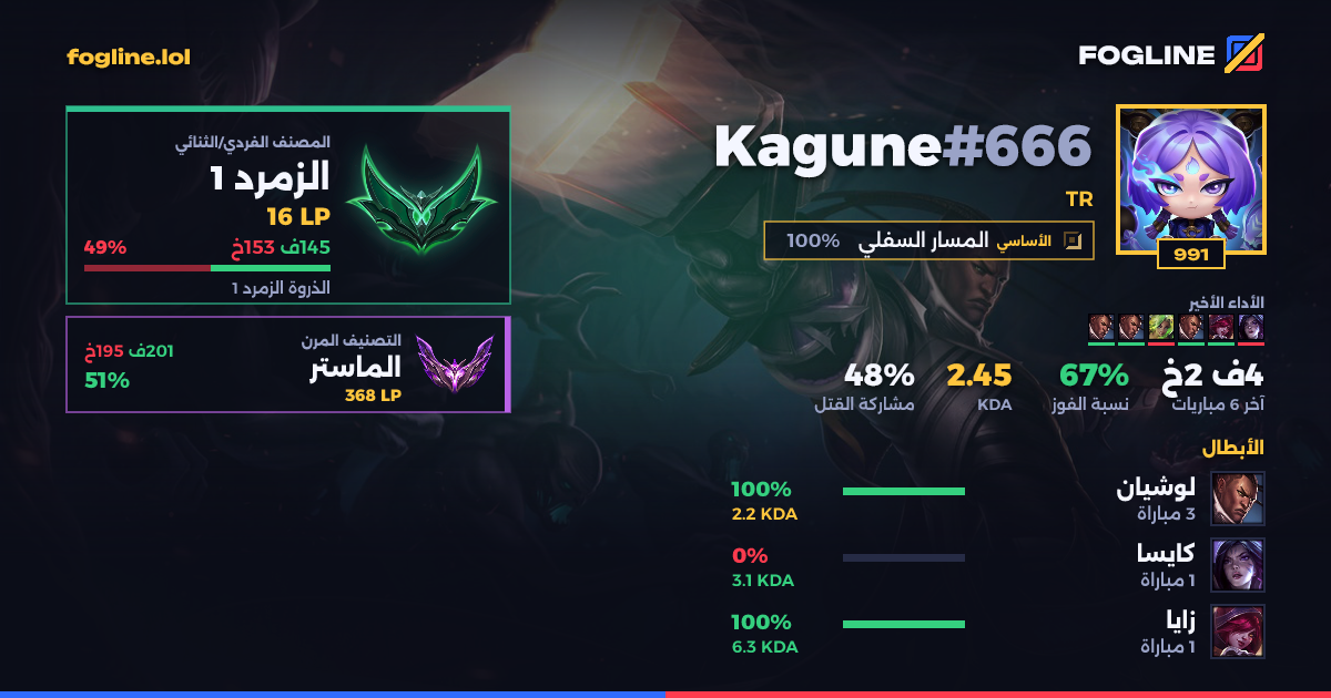 بطاقة المشاركة