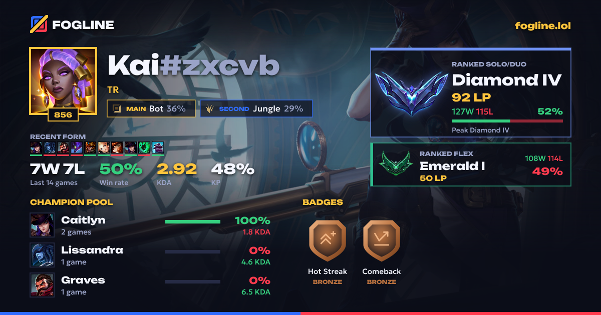 Share card