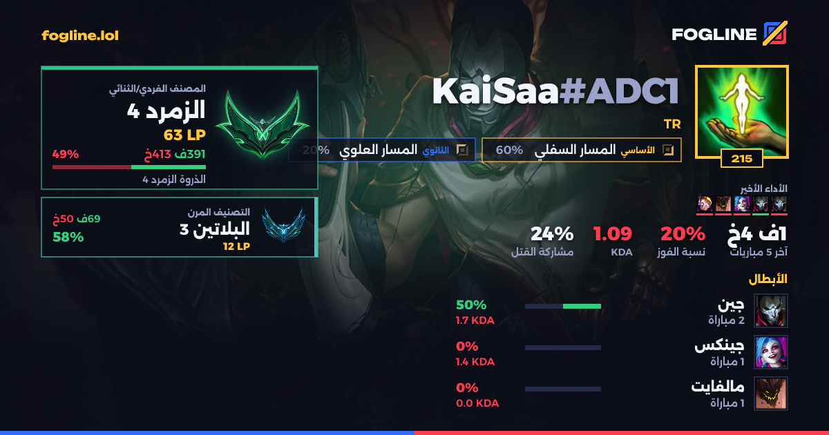 بطاقة المشاركة